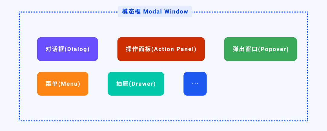 B 端设计总结2：模态对话框